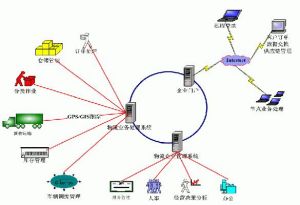 第三方物流保險