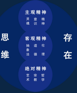 認識客體 認識客體