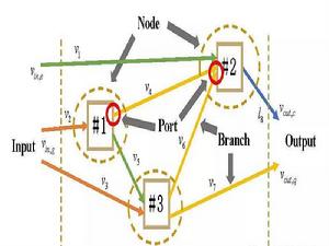 能量樞紐 能量樞紐