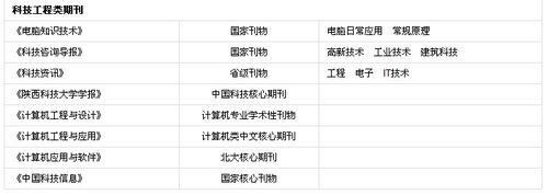 論文發表網[論文]