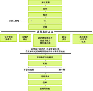 （圖）半乾葡萄酒
