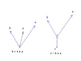 非零向量 非零向量