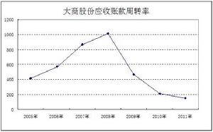 股票投資的24個關鍵財務指標