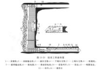 走向長壁採煤法