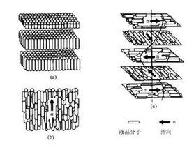 液晶顯示材料 液晶顯示材料
