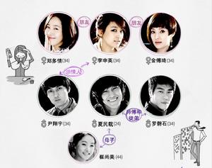 仍想要結婚的女人