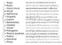 各種字型的簡化關係