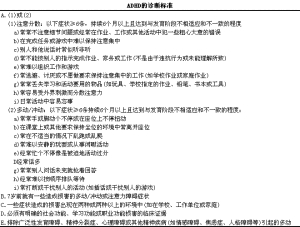 注意缺陷多動綜合徵表現