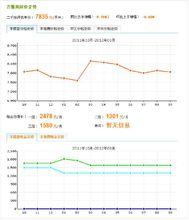 20120905價格走勢圖
