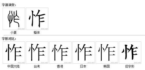 字源字形