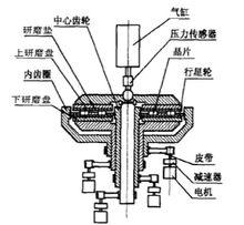雙面精研機結構原理圖