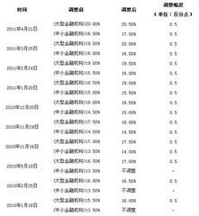 超額準備 超額準備