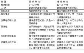 人力資源需求預測 人力資源需求預測