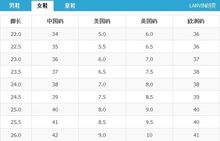 LANVIN鞋碼換算器