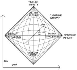 閔可夫斯基空間 閔可夫斯基空間
