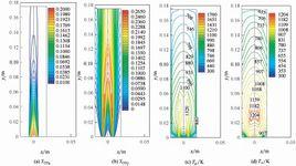 火焰特性 火焰特性