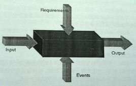 黑盒測試白盒測試 黑盒測試白盒測試