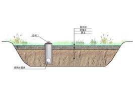 下沉式綠地 下沉式綠地