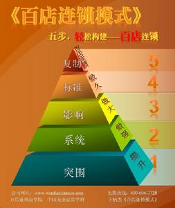 百店連鎖模式