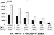 自主品牌占有率進一步提高