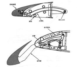 前緣縫翼 前緣縫翼
