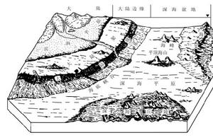 波建台地 波建台地