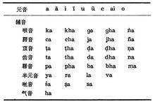 婆羅米字母