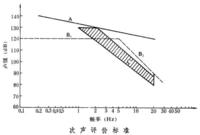 圖像噪聲 圖像噪聲
