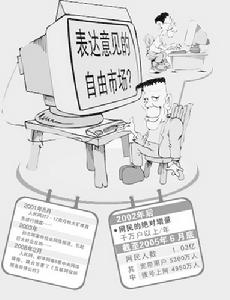 網路民意