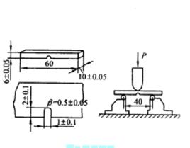 缺口彎曲試驗 缺口彎曲試驗