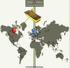 外匯制度 外匯制度