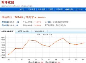 西郊花園 西郊花園