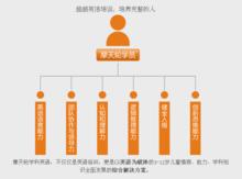 教育系統及中心實景