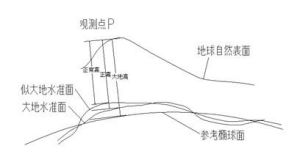 高程異常 高程異常