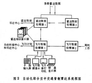 控制系統計算機輔助設計 控制系統計算機輔助設計