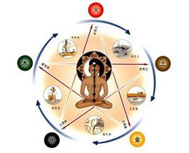 奇門法術 奇門法術