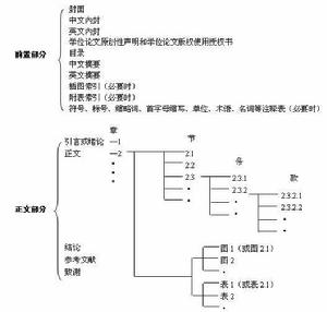 科學技術報告、學位論文和學術論文的編寫格式 科學技術報告、學位論文和學術論文的編寫格式
