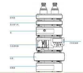 安捷倫LC1100液相色譜儀 安捷倫LC1100液相色譜儀