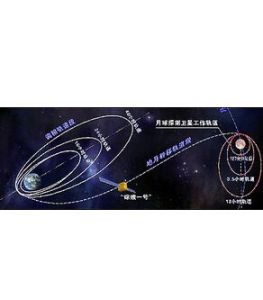 進入軌道 進入軌道