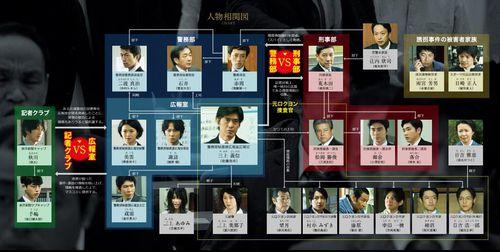 昭和64年：後篇