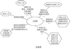 元數據描述 元數據描述