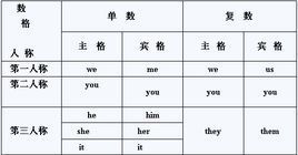 形式主語 形式主語