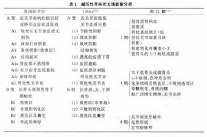急性減壓性骨壞死