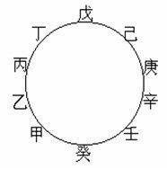 生辰八字算命法 生辰八字算命法