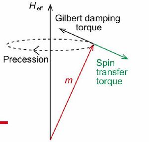 自旋轉移矩 自旋轉移矩