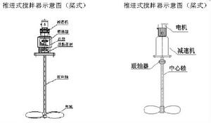 推進式攪拌器