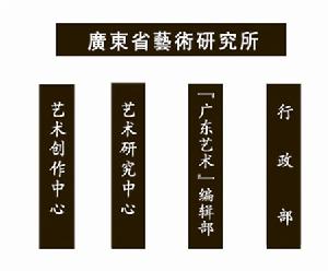 廣東省藝術研究所
