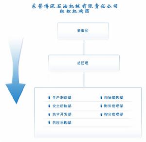 東營博深石油機械有限責任公司