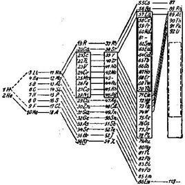 精細結構常數 精細結構常數