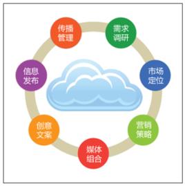 媒介策劃 媒介策劃
